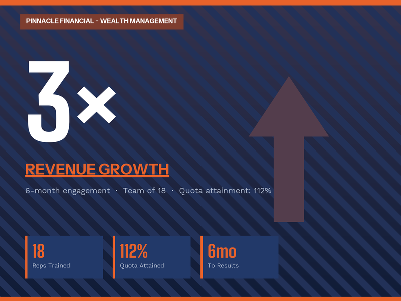 Pinnacle Financial — 3x revenue growth